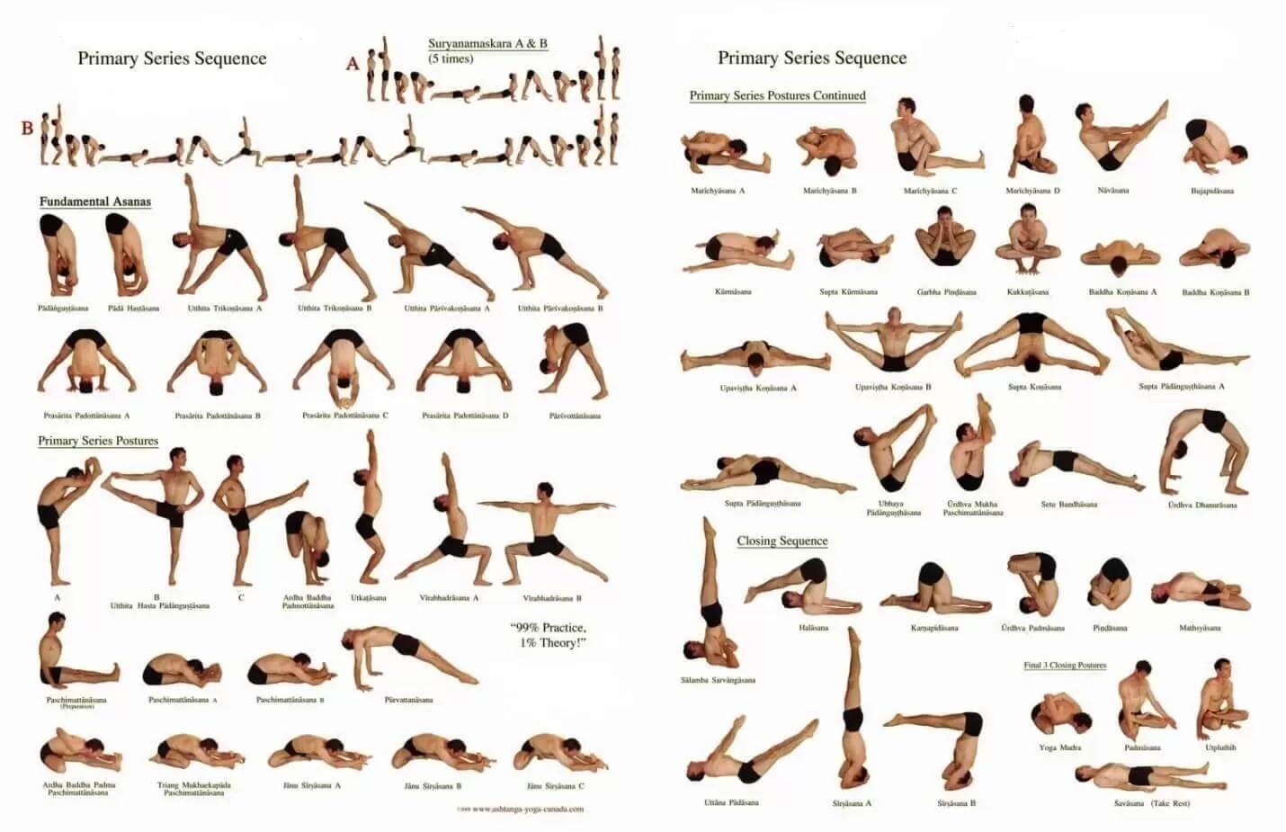 Ashtanga Yoga Teacher Training in Rishikesh, India RYT 200
