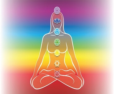 what-are-the-7-chakras-a-beginners-guide-to-awakening-your-seven-chakras