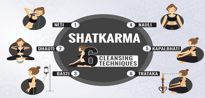 introduction-to-shatkarma-the-six-yogic-cleansing-techniques